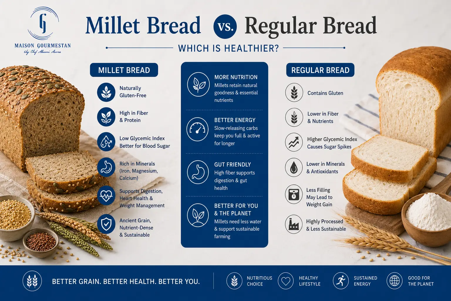 Millet Bread Vs Regular Bread
