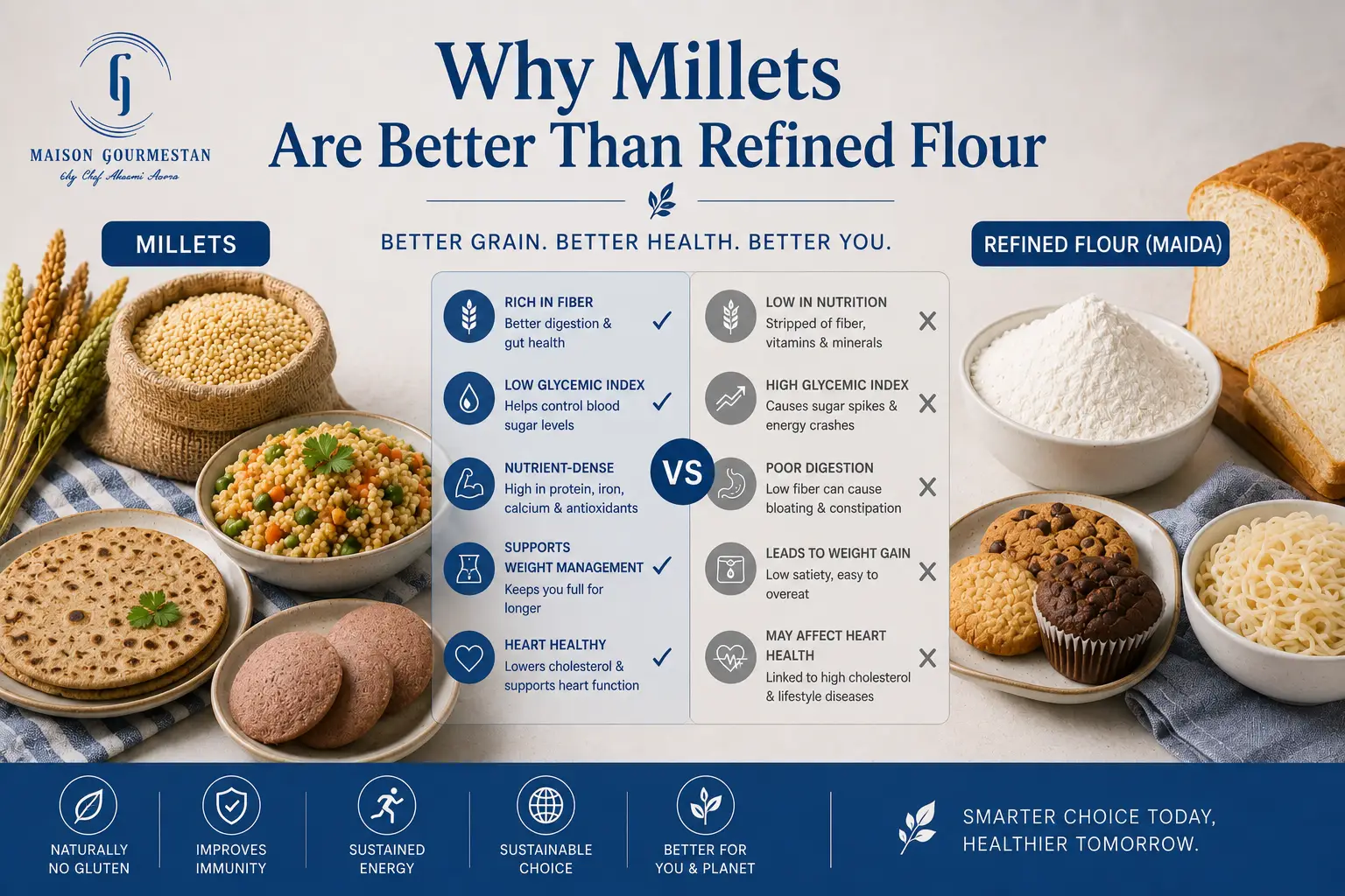 Why Millets Are Better than refined Flour